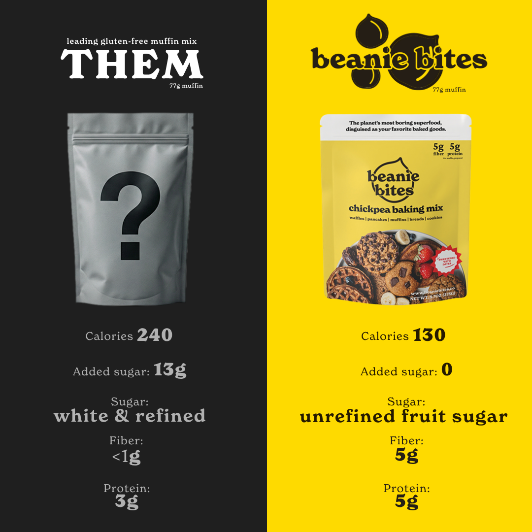 Comparison of gluten-free muffin mix packaging with nutritional information on a black and yellow background.

